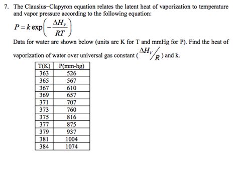 Solved The Clausius-Clapyron equation relates the latent | Chegg.com