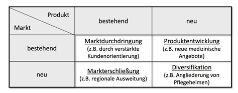 Managementprozess 2 Planung Strategische Diagram Quizlet