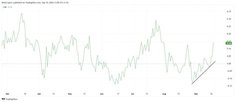 Predicción del precio de Solana 160 en el horizonte a medida que