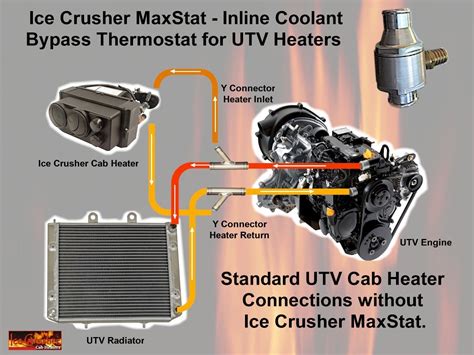 Ice Crusher MaxStat - Inline Coolant Bypass Thermostat for UTV Heaters