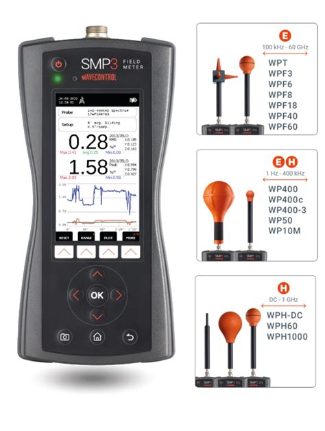 How To Use An Emf Meter Effectively Paranormal World