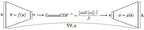 Inverse Gamma Cdf As A Replacement For The Sampler Function Of A Download Scientific Diagram