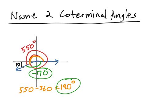 ShowMe - coterminal angles