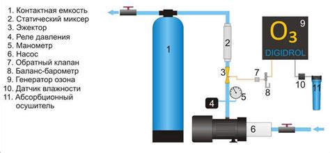 Очистка воды озоном: как сделать озонатор своими руками, преимущества ...