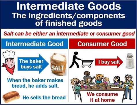 What are intermediate goods? Definition and examples