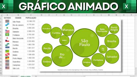 Como Fazer Gr Fico De Bolha No Excel Gr Fico Interativo E Moderno