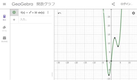 おばあちゃんのプログラミング教室（ばあプロ）as A Service On Twitter Geogebraさんを使うと、非線形な数式も