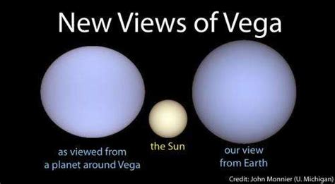 Vega Star – Features and Facts - The Planets