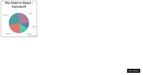 React Pie Chart Canvasjs Codesandbox