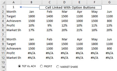 Create interactive charts in excel – Artofit