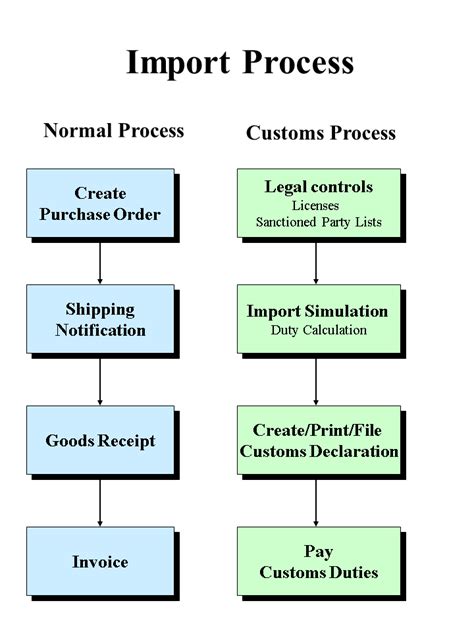 Loading SAP Help Portal