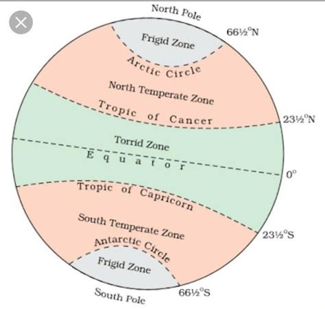 Draw A Diagram Of The Earth Showing A Equator B Tropic Of Cancer And