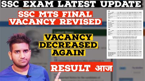 Ssc Mts Final Revised Vacancy Out Vacancy Decreased Again