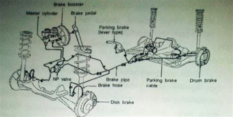 Komponen Dan Fungsi Sistem Rem Pada Kendaraan Thisautos