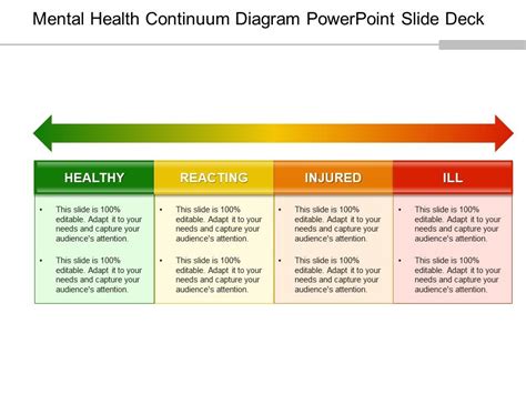 Mental Health Continuum Diagram Powerpoint Slide Deck | Presentation ...