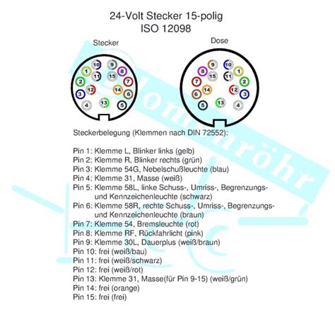 WARTUNG Ich habe meine Stecker an meinem Blomenröhr Anhänger