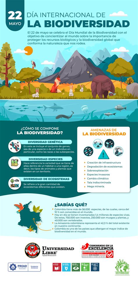 D A Internacional De La Biodiversidad Mayo