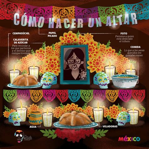 Como Dibujar Una Ofrenda De D A De Muertos Como Hacer Una Ofrenda De