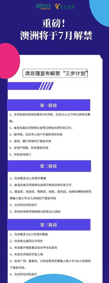 重磅！澳洲宣佈解封「三步計劃」！留學生或可於7月返澳 每日頭條