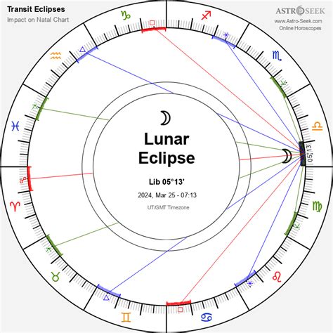 Lunar Eclipse 2024 Astrology Florie Pamelina