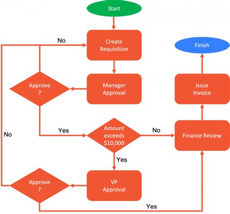 Detail Workflow Diagramme Koleksi Nomer