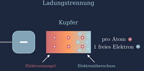 Influenz leicht erklärt Formel und Beispiele Simplexy