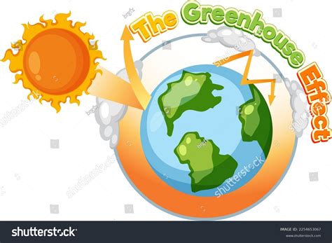 Greenhouse Effect Diagram Illustration Stock Vector (Royalty Free