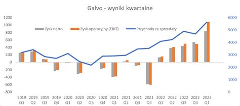 Analityk Fundamentalny on Twitter giełdamojapasja 1wykresdziennie