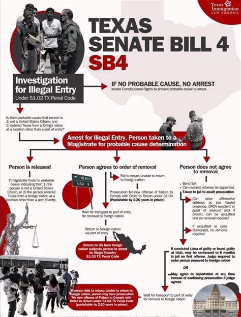 Texas Aft Anti Immigrant Texas Law Sb Chaos Courts And The Clash