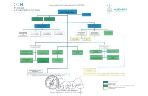 Organizaci N Secretar A De Trabajo Y Seguridad Social