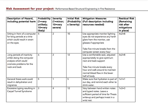 Risk Assessment Performance Based Structural Engineering For Fire Resistance