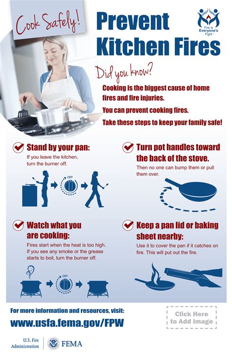 Kitchen Safety Poster Drawing