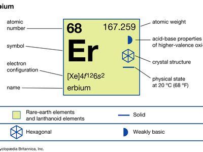 Erbium | Uses, Properties, & Facts | Britannica