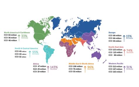 Publicada la novena edición del Atlas de la International Diabetes