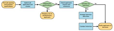 Manufacturing Process Map Examples