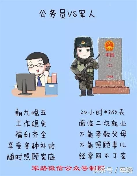 軍人與高薪職業對比，有哪些相同和不同？ 每日頭條