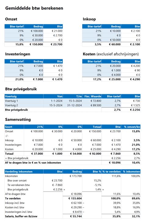 Gemiddelde Btw Berekenen Boekhouden In Excel