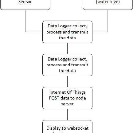 FireEye Cyber Threat Map Visualization System Interface [11] | Download ...