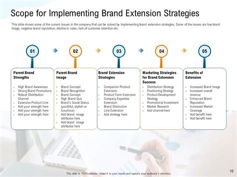 Brand Extension Strategies For Increasing Competitive Advantage And