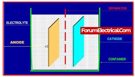 How to Measure Specific Gravity of Battery?