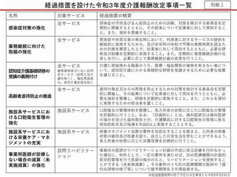 令和6年度介護報酬改定について 旭川市