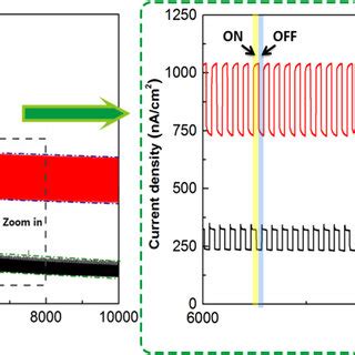 A Photoresponse Behavior Of Bi Photodetector Under Various Bias