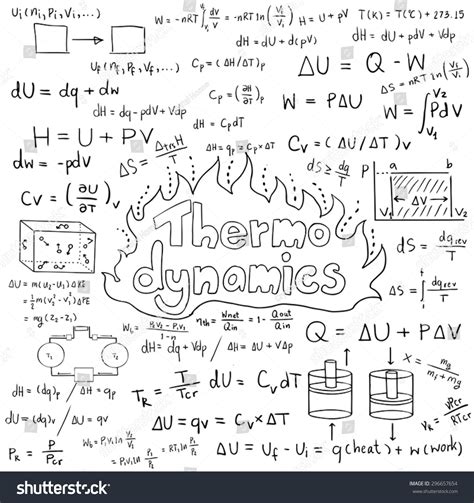 Thermodynamics Formulas