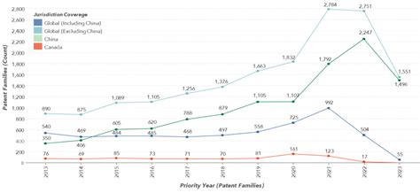 Clean Hydrogen Production: Summary Intelligence Report - Innovation Asset Collective