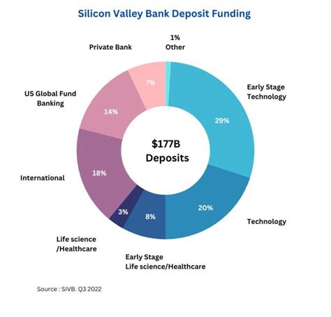 Silicon Valley Bank Collapse Explained Scaalex