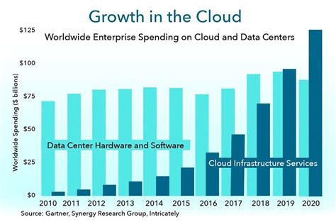 Cloud Cost Optimization Manage And Reduce Cloud Costs Azul