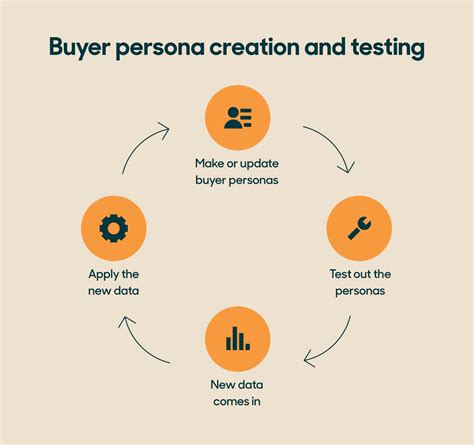 How To Create A Buyer Persona In Easy Steps