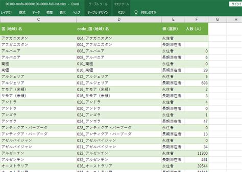 海外在留邦人数調査統計年次 2010年 2022年 列指向形式 データ製作所 S