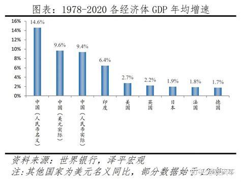 中美经济实力对比 知乎