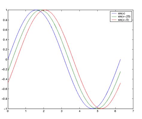 Multiple Data Sets In One Graph Graphics Getting Started